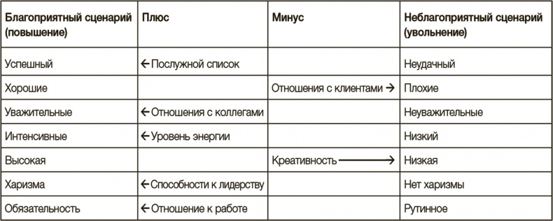 Рисовый штурм и еще 21 способ мыслить нестандартно Рисовый штурм и еще 21 способ мыслить нестандартно