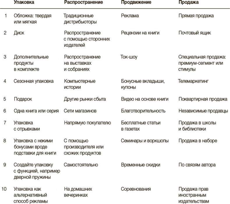 Рисовый штурм и еще 21 способ мыслить нестандартно Рисовый штурм и еще 21 способ мыслить нестандартно