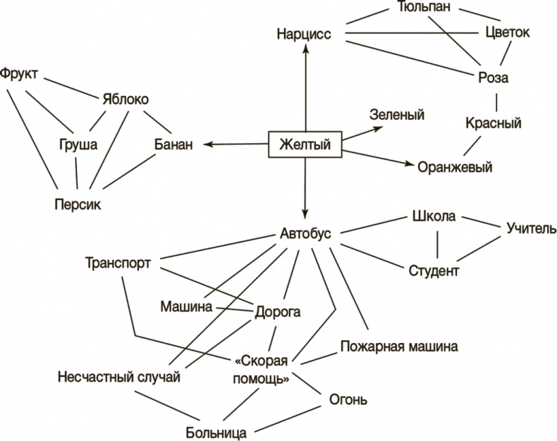 Рисовый штурм и еще 21 способ мыслить нестандартно Рисовый штурм и еще 21 способ мыслить нестандартно