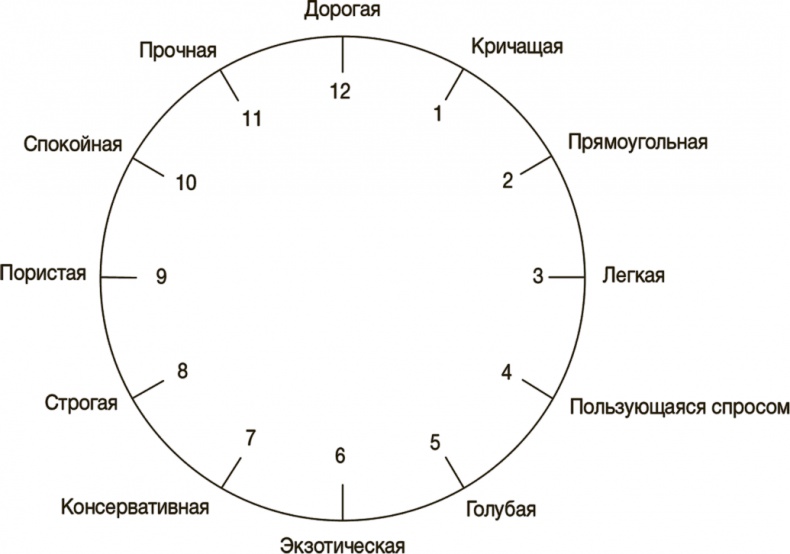 Рисовый штурм и еще 21 способ мыслить нестандартно Рисовый штурм и еще 21 способ мыслить нестандартно