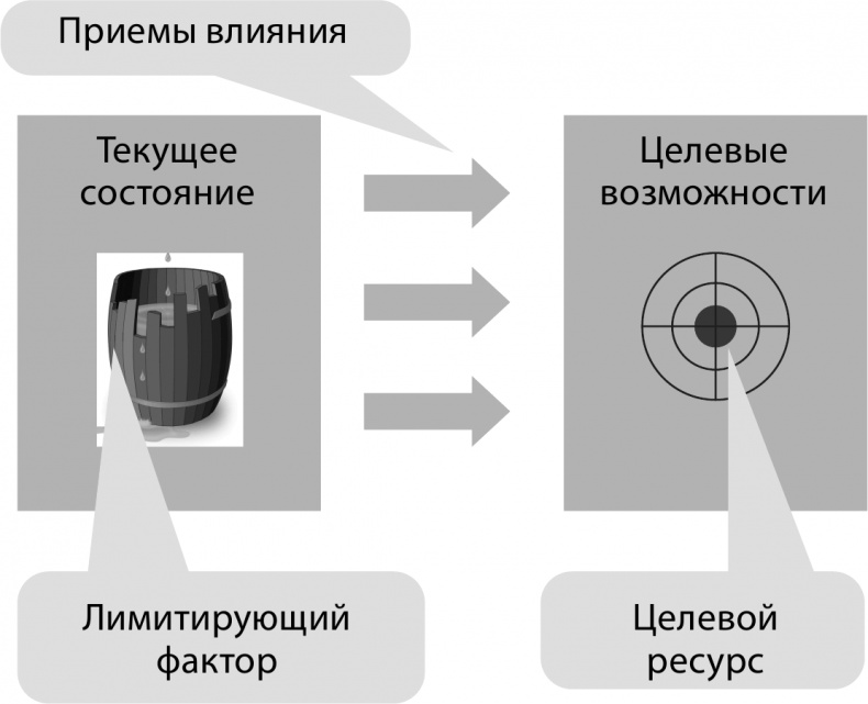 Феноменальный интеллект. Искусство думать эффективно Феноменальный интеллект. Искусство думать эффективно