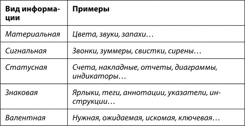 Феноменальный интеллект. Искусство думать эффективно Феноменальный интеллект. Искусство думать эффективно
