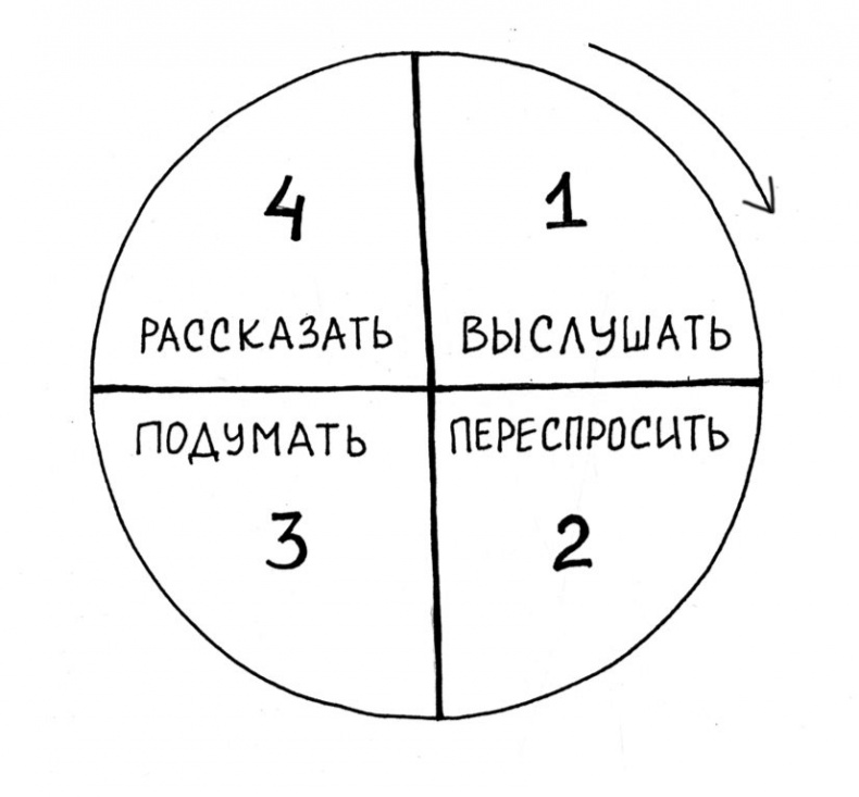 Вечные ответы Вечные ответы