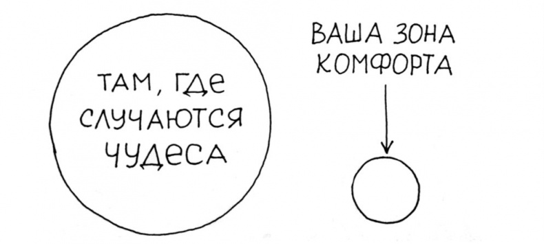 Вечные ответы Вечные ответы