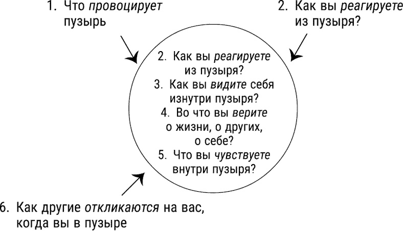За пределы страха. Трансформация негативных эмоций За пределы страха. Трансформация негативных эмоций