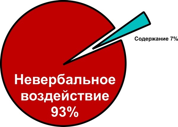 Мастерство коммуникации Мастерство коммуникации