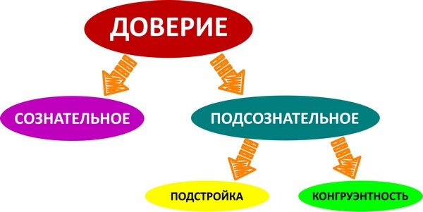 Мастерство коммуникации Мастерство коммуникации
