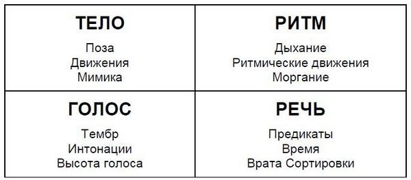 Мастерство коммуникации Мастерство коммуникации