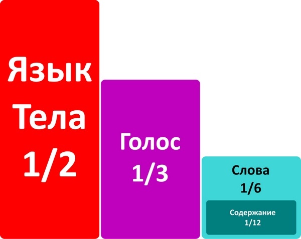 Мастерство коммуникации Мастерство коммуникации