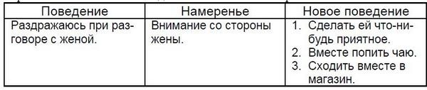 Мастерство коммуникации Мастерство коммуникации