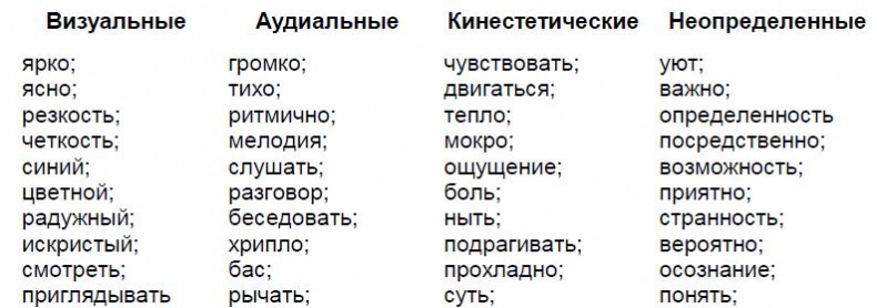 Мастерство коммуникации Мастерство коммуникации