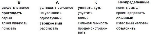 Мастерство коммуникации Мастерство коммуникации