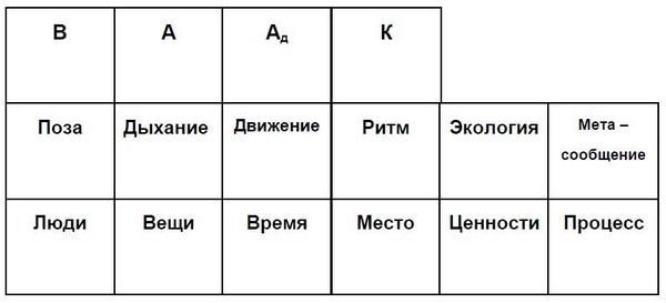 Мастерство коммуникации Мастерство коммуникации