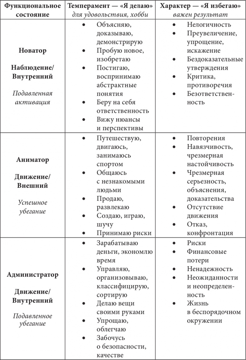 Бизнес и Трансерфинг. Нейро-квантовый метод успеха Бизнес и Трансерфинг. Нейро-квантовый метод успеха