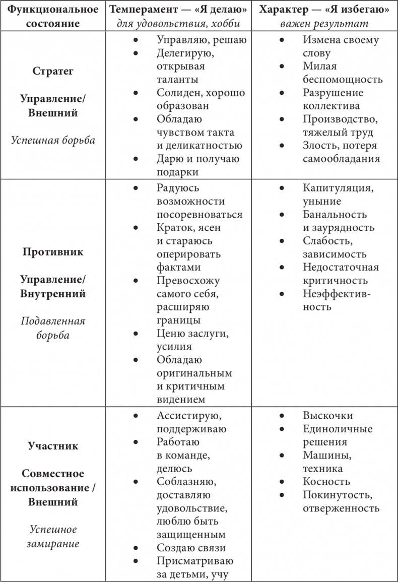 Бизнес и Трансерфинг. Нейро-квантовый метод успеха Бизнес и Трансерфинг. Нейро-квантовый метод успеха