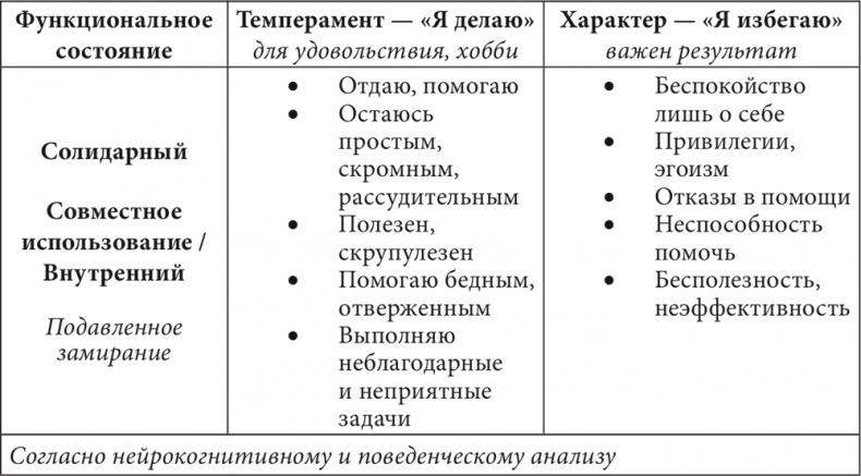 Бизнес и Трансерфинг. Нейро-квантовый метод успеха Бизнес и Трансерфинг. Нейро-квантовый метод успеха