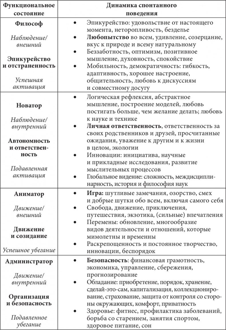Бизнес и Трансерфинг. Нейро-квантовый метод успеха Бизнес и Трансерфинг. Нейро-квантовый метод успеха
