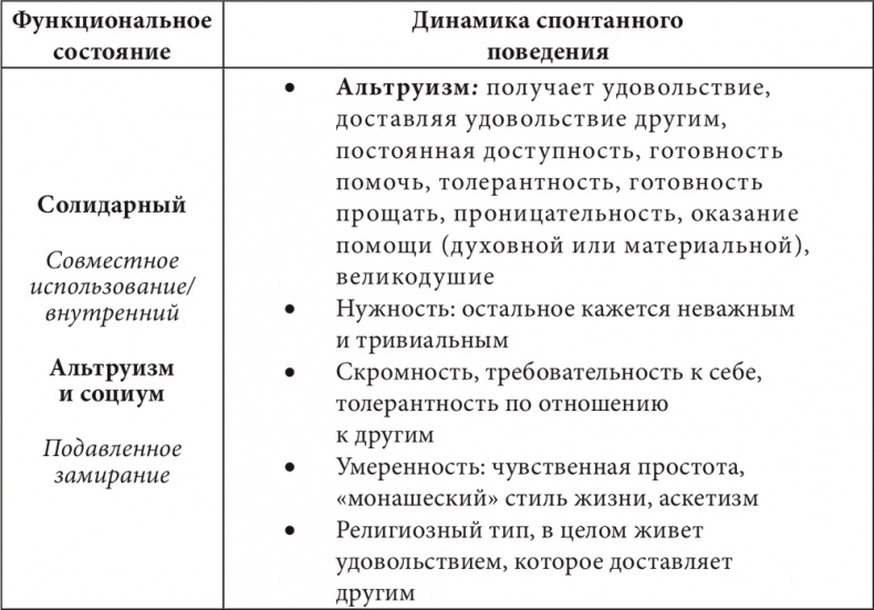 Бизнес и Трансерфинг. Нейро-квантовый метод успеха Бизнес и Трансерфинг. Нейро-квантовый метод успеха