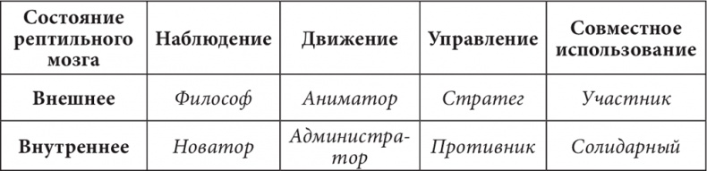 Бизнес и Трансерфинг. Нейро-квантовый метод успеха Бизнес и Трансерфинг. Нейро-квантовый метод успеха