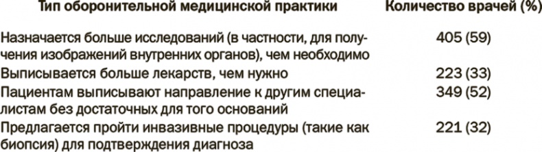 Понимать риски. Как выбирать правильный курс Понимать риски. Как выбирать правильный курс