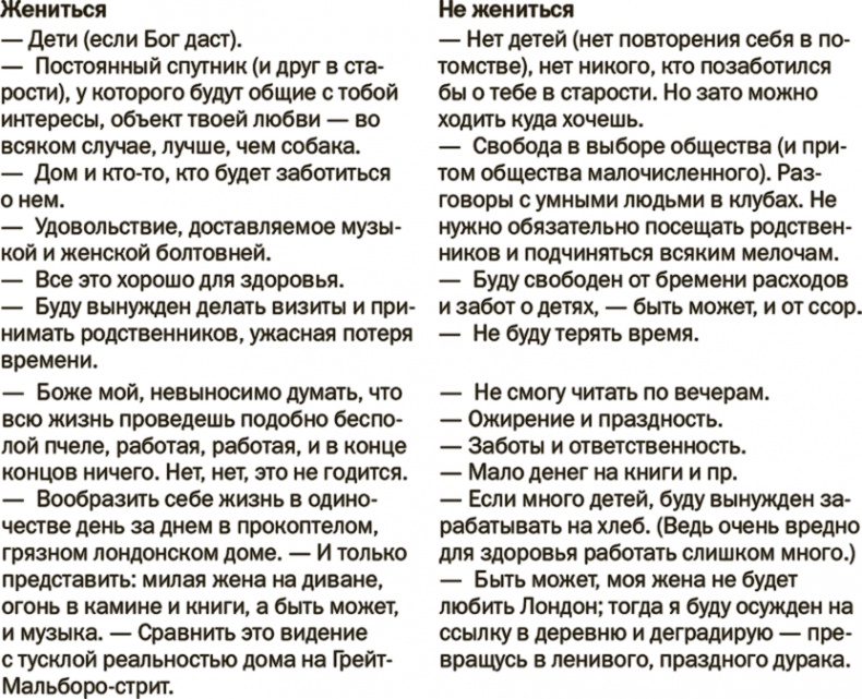 Понимать риски. Как выбирать правильный курс Понимать риски. Как выбирать правильный курс