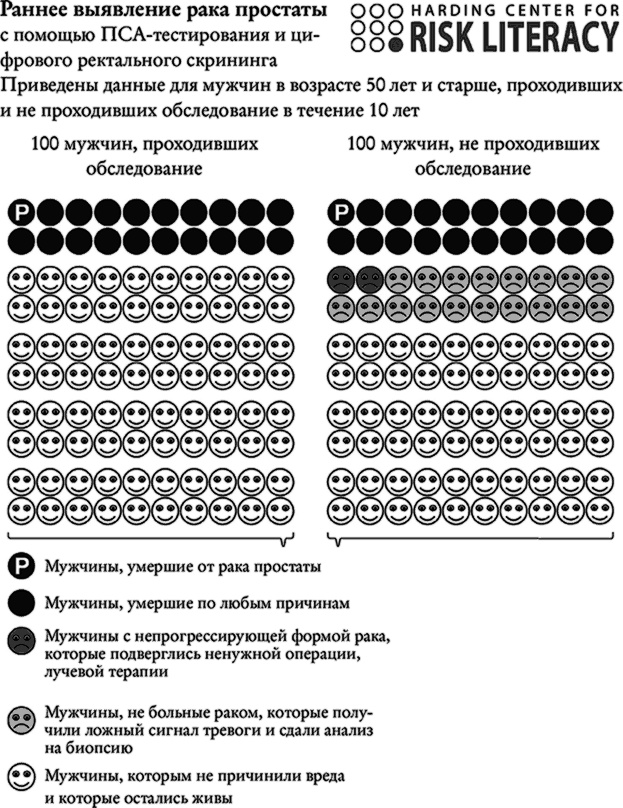 Понимать риски. Как выбирать правильный курс Понимать риски. Как выбирать правильный курс