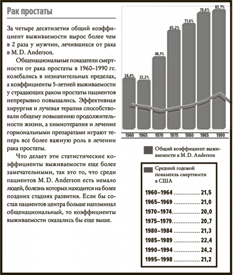 Понимать риски. Как выбирать правильный курс Понимать риски. Как выбирать правильный курс