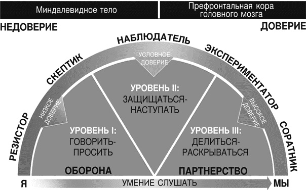 Идеальные переговоры Идеальные переговоры