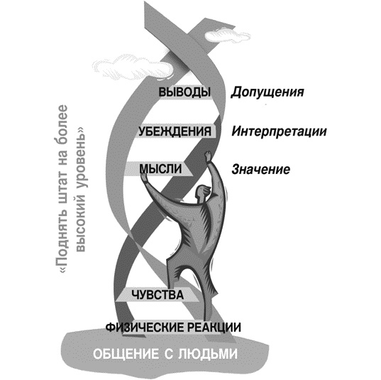 Идеальные переговоры Идеальные переговоры