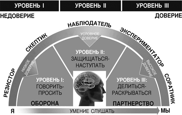 Идеальные переговоры Идеальные переговоры