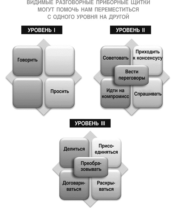 Идеальные переговоры Идеальные переговоры