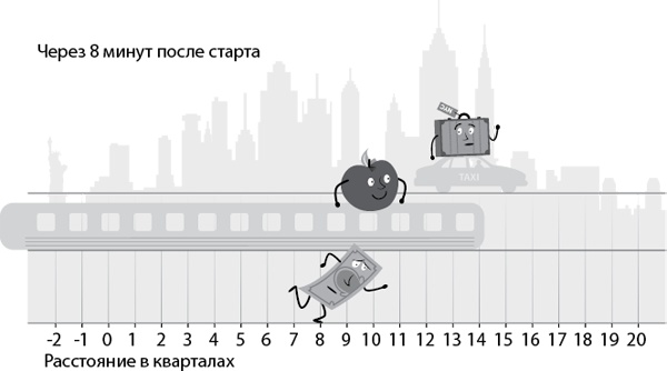 Эффект плато. Как преодолеть застой и двигаться дальше Эффект плато. Как преодолеть застой и двигаться дальше