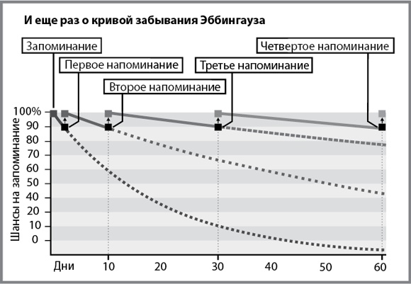 Эффект плато. Как преодолеть застой и двигаться дальше Эффект плато. Как преодолеть застой и двигаться дальше