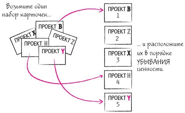 Дудлинг для творческих людей