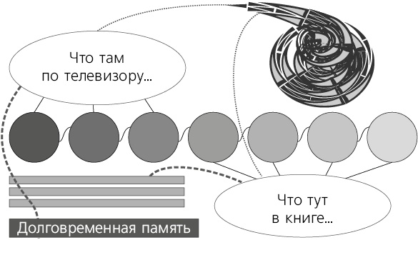 Помнить все. Практическое руководство по развитию памяти Помнить все. Практическое руководство по развитию памяти
