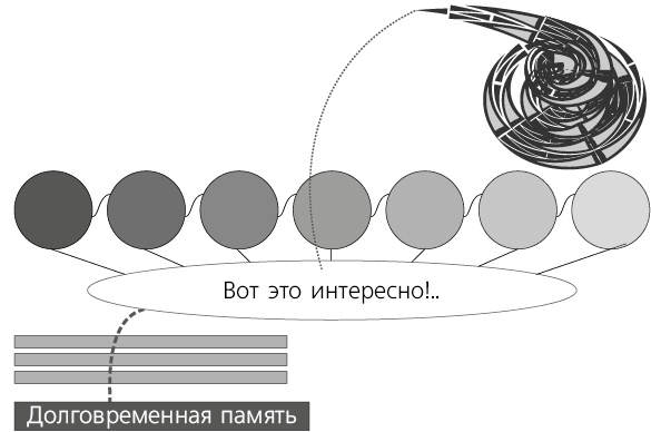 Помнить все. Практическое руководство по развитию памяти Помнить все. Практическое руководство по развитию памяти