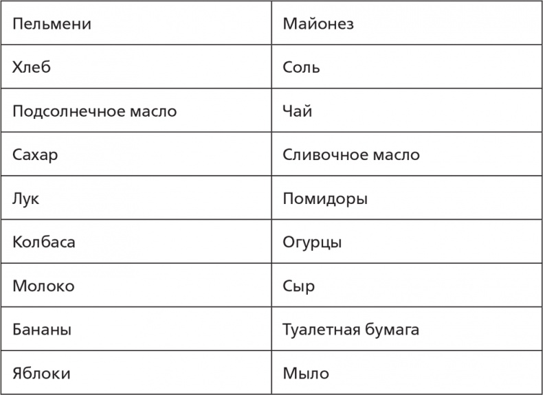 Помнить все. Практическое руководство по развитию памяти Помнить все. Практическое руководство по развитию памяти