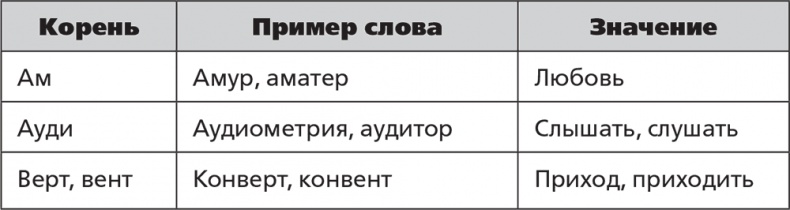 Помнить все. Практическое руководство по развитию памяти Помнить все. Практическое руководство по развитию памяти