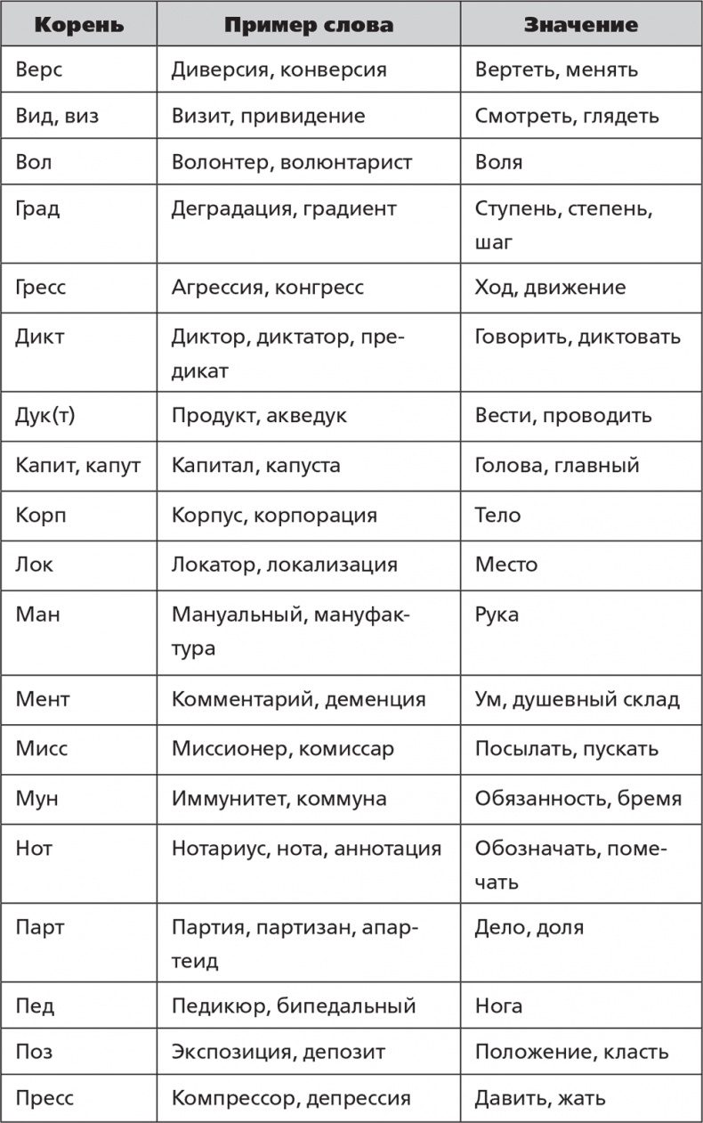 Помнить все. Практическое руководство по развитию памяти Помнить все. Практическое руководство по развитию памяти