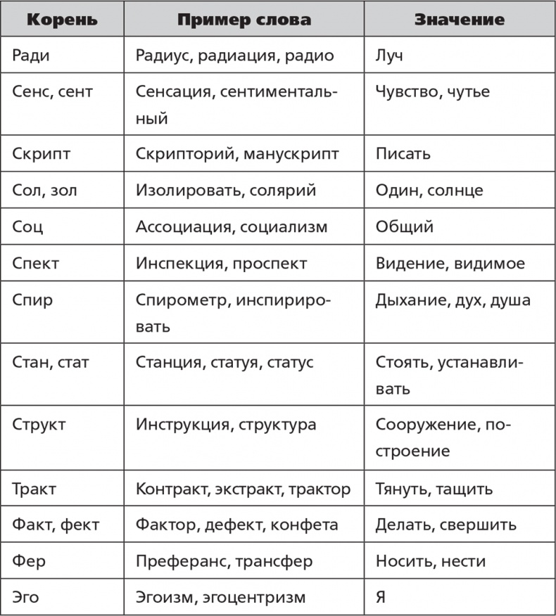Помнить все. Практическое руководство по развитию памяти Помнить все. Практическое руководство по развитию памяти