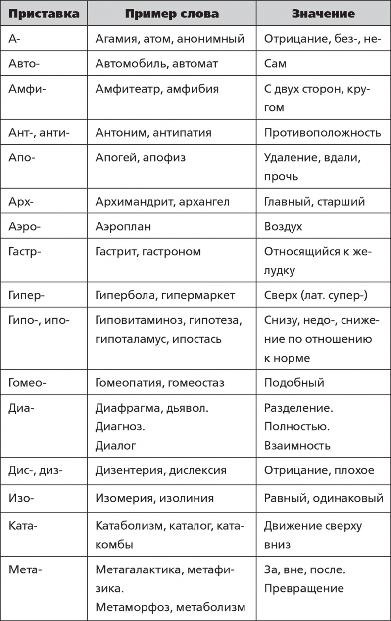 Помнить все. Практическое руководство по развитию памяти Помнить все. Практическое руководство по развитию памяти