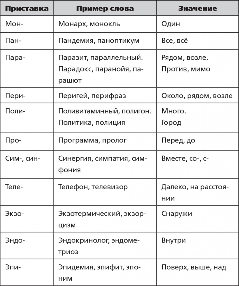 Помнить все. Практическое руководство по развитию памяти Помнить все. Практическое руководство по развитию памяти