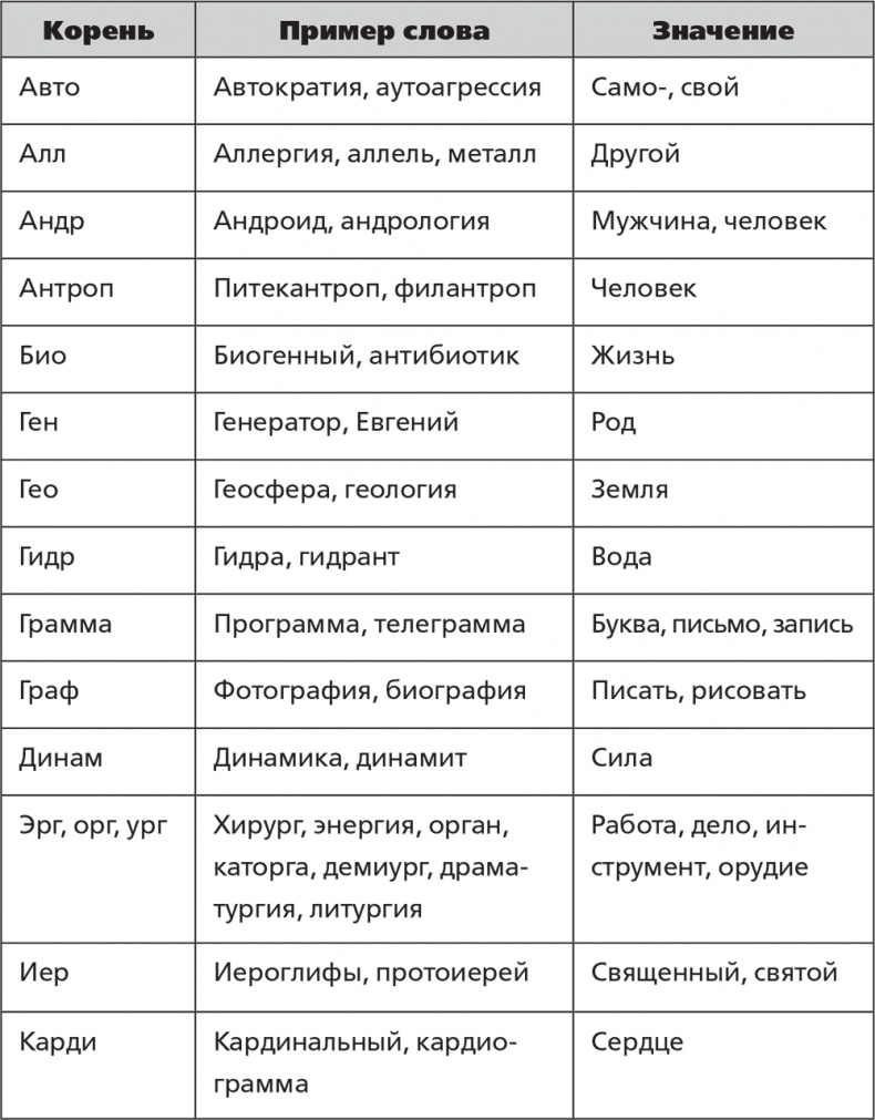 Помнить все. Практическое руководство по развитию памяти Помнить все. Практическое руководство по развитию памяти
