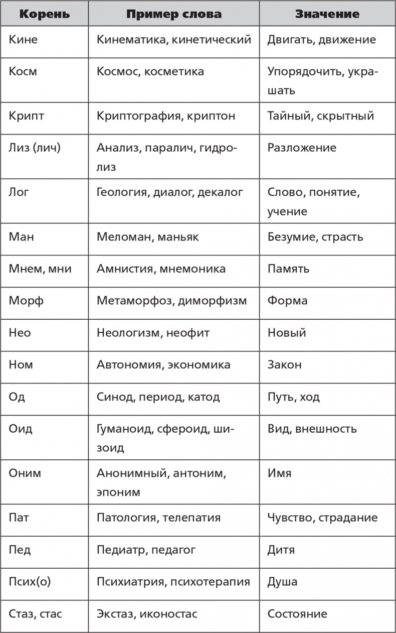 Помнить все. Практическое руководство по развитию памяти Помнить все. Практическое руководство по развитию памяти