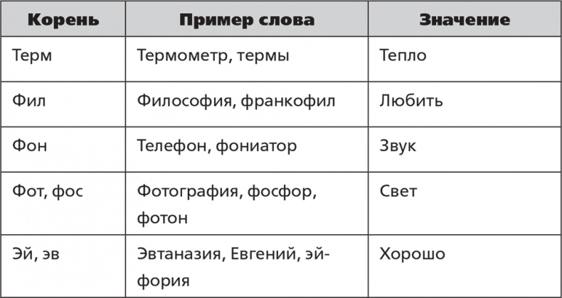 Помнить все. Практическое руководство по развитию памяти Помнить все. Практическое руководство по развитию памяти