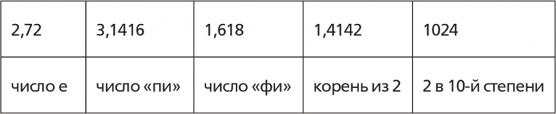 Помнить все. Практическое руководство по развитию памяти Помнить все. Практическое руководство по развитию памяти