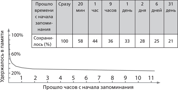 Помнить все. Практическое руководство по развитию памяти Помнить все. Практическое руководство по развитию памяти