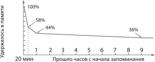 Помнить все. Практическое руководство по развитию памяти Помнить все. Практическое руководство по развитию памяти