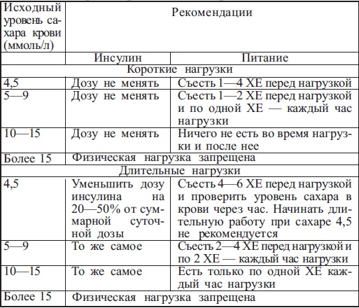 Диабет. Есть – чтобы жить