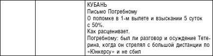 Советский ас Григорий Речкалов, дважды Герой Советского Союза. Дневники, документы, воспоминания Советский ас Григорий Речкалов, дважды Герой Советского Союза. Дневники, документы, воспоминания